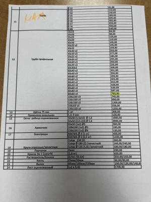 Фото обьекта Металлобаза Фео-27 №236564